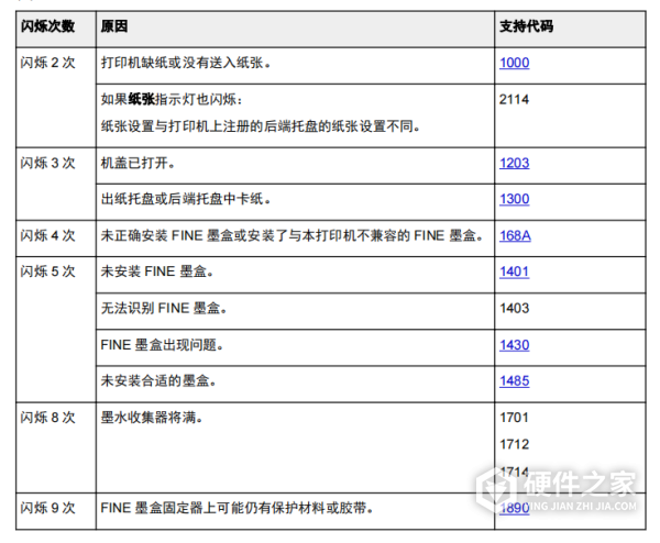 佳能ts308故障灯说明书