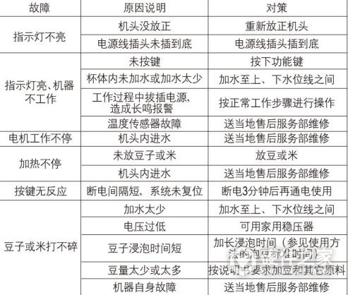 九阳JYD-F13P90豆浆机说明书