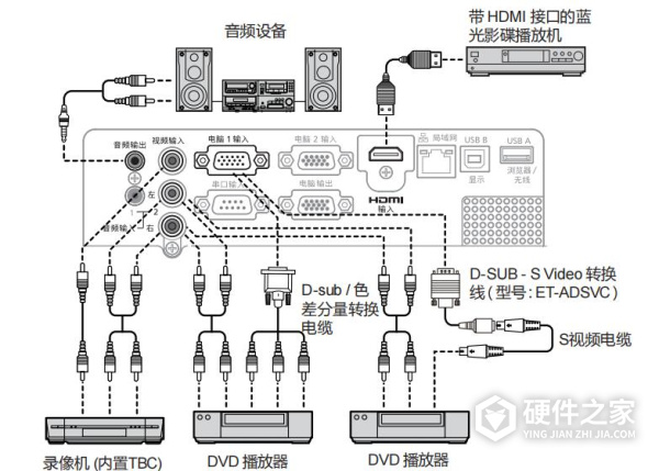松下pt-sw3400说明书
