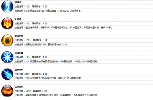王者传奇官方正版