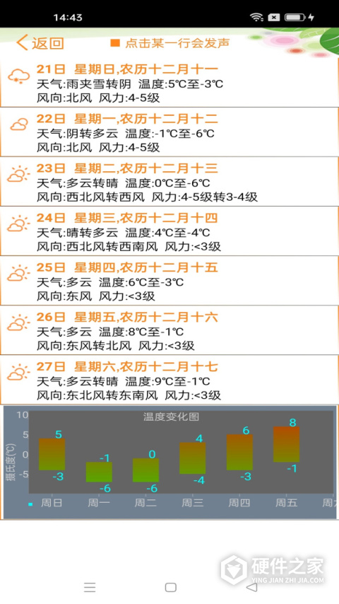 天气预报播报员官方版