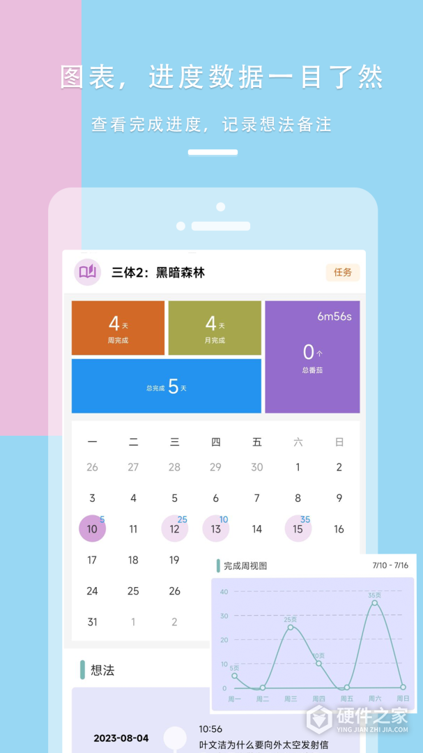 77进度
