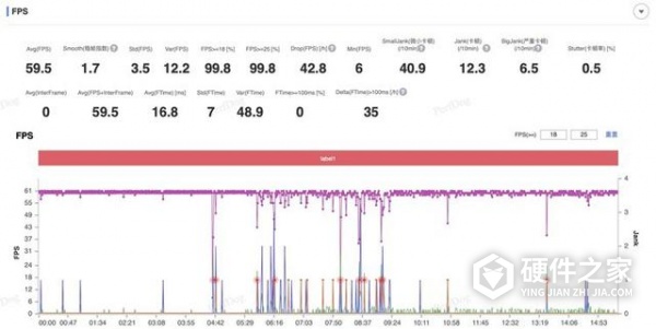 骁龙8gen2领先版和普通版区别大吗