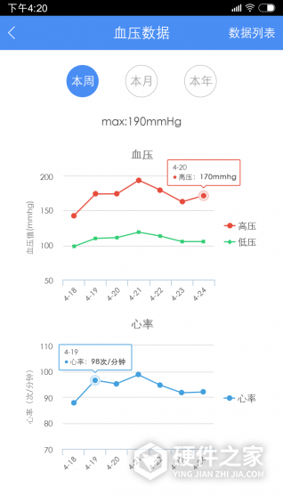 高血压大夫医生端app