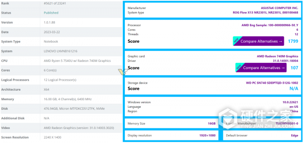 AMD R5 7540U参数一览