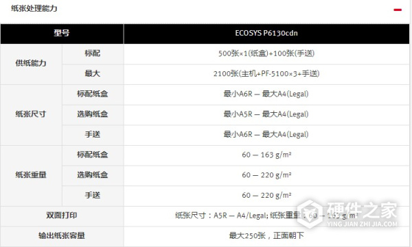 京瓷 ECOSYS P6130cdn for win7/8/10 32bit