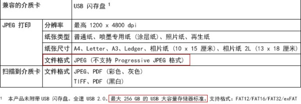 兄弟MFC-J3520 for win7/8/10 32bit