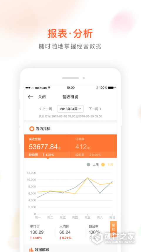 美团管家青春版app