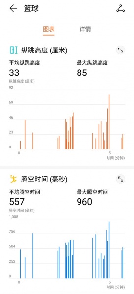 荣耀手环5篮球版值得买吗