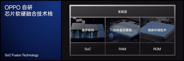 潮汐架构是什么