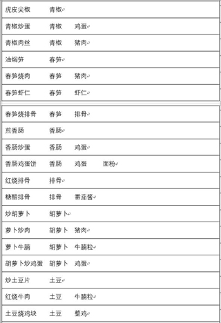 兔子与餐厅