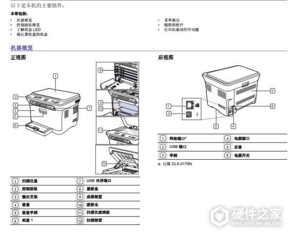 Samsung CLX-3175FN激光打印机说明书