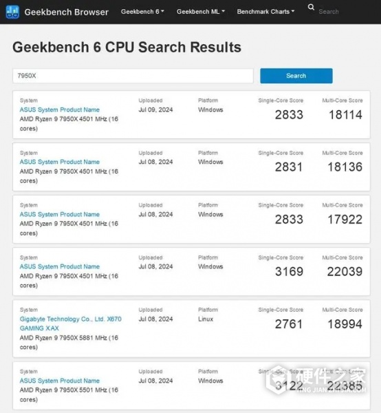 锐龙9 9900X处理器geekbench跑分