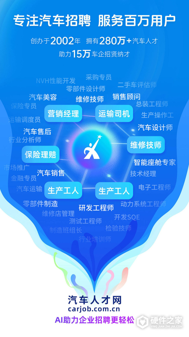 中国汽车人才网