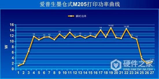 爱普生M205 for win7/8/10 32bit