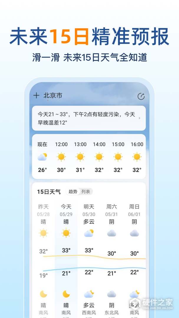 15日天气预报
