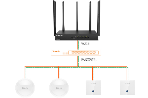 腾达w20e如何设置子网