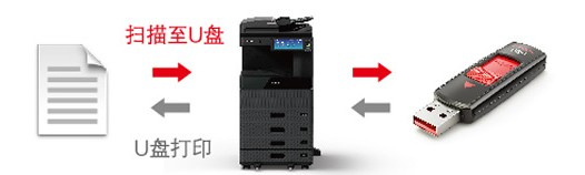 东芝Toshiba e-STUDIO2518A for win7/8/10 64bit