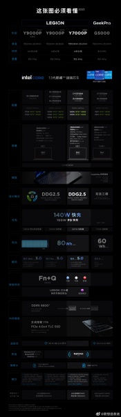 拯救者y7000p笔记本2023款配置参数