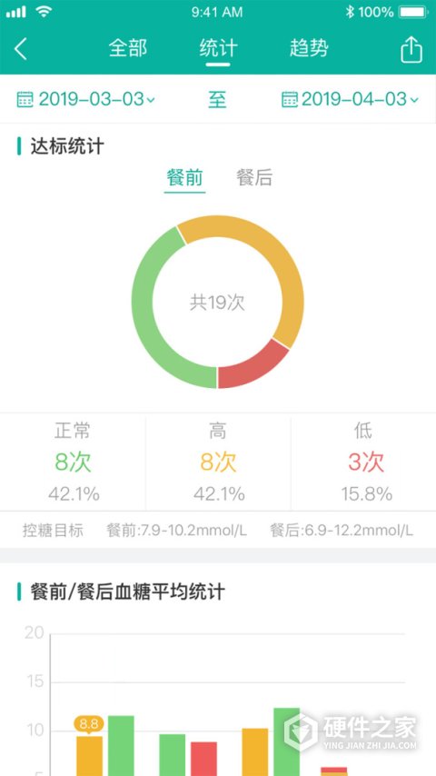 与糖医护app