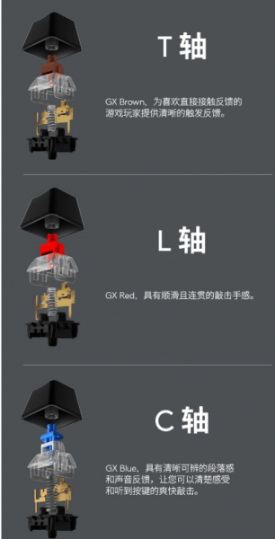 罗技g512选什么轴