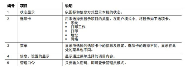 震旦ad288说明书