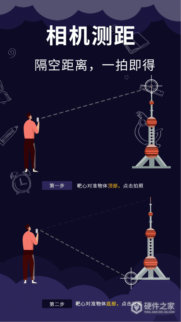 测距测量仪