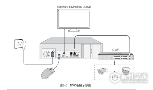 TL-NVR616-256安装手册