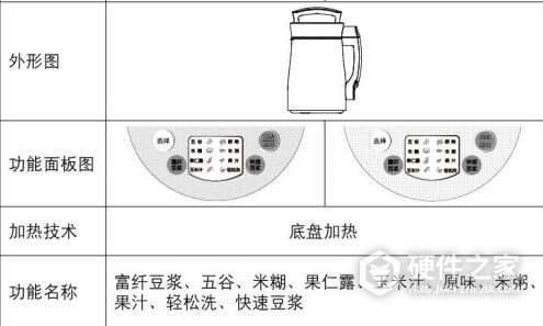 九阳DJ15B-C78豆浆机说明书