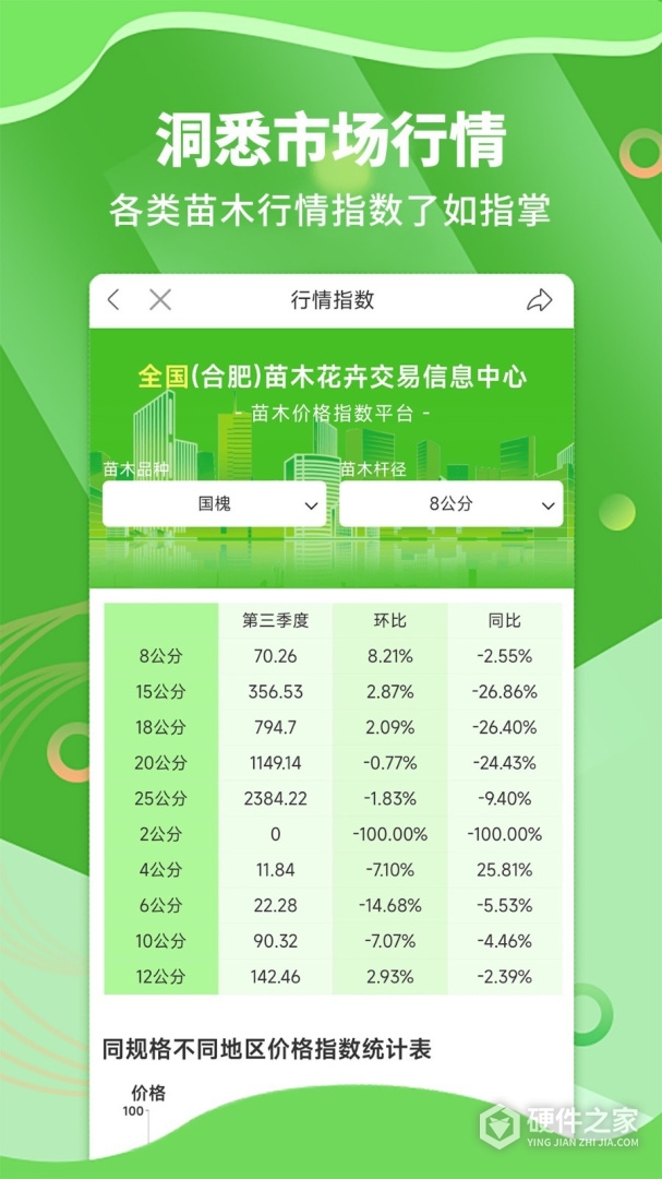 苗木通