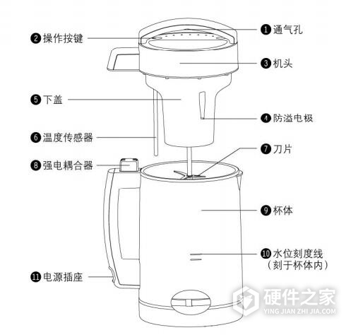九阳DJ12B-A29(升级)豆浆机说明书