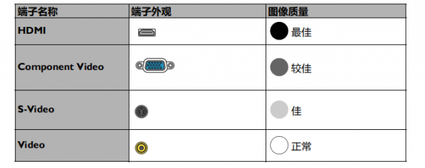 明基e310怎么选择信号源