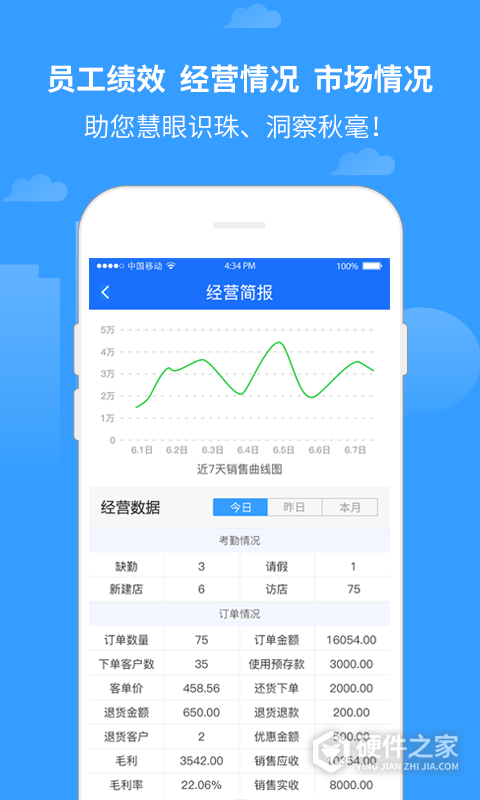 商单访销