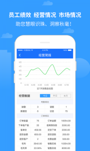 商单访销
