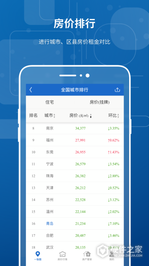 中国房价行情app