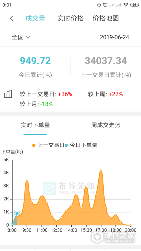 布谷先知app