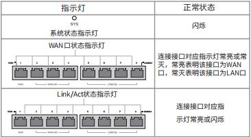 TL-R498GPM-AC安装指南
