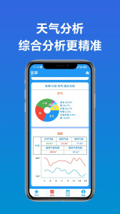 真好天气