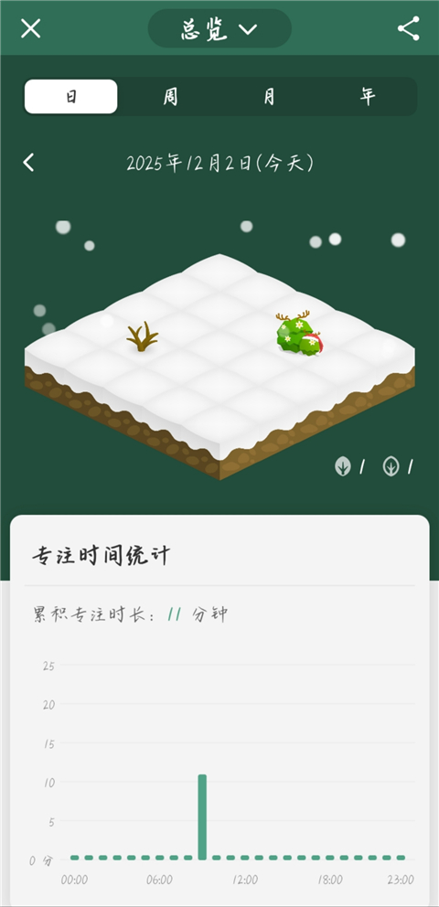 forest专注森林app