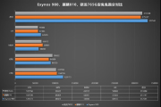 骁龙765g安兔兔跑多少分