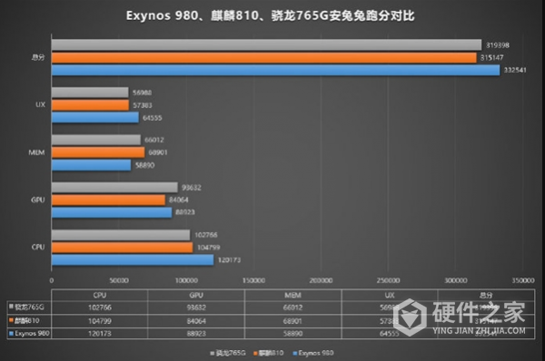 骁龙765g安兔兔跑多少分