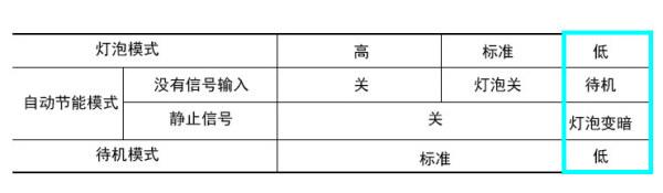 索尼vpl-ch373说明书