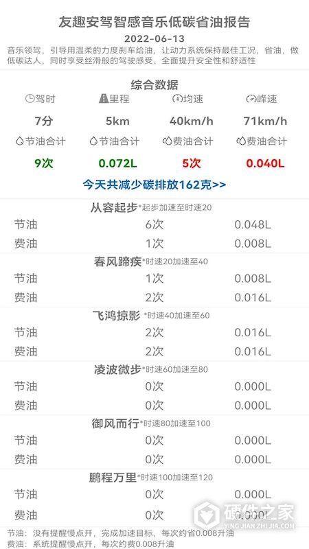 友趣安驾app
