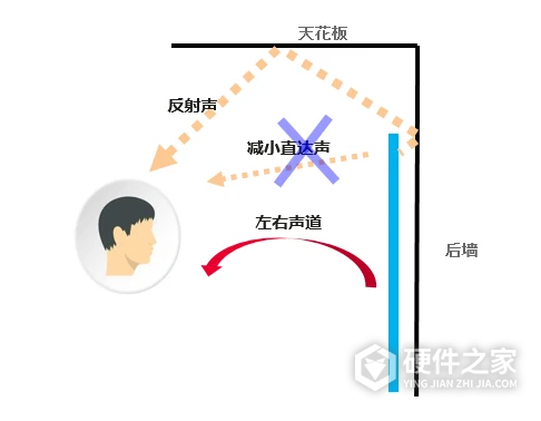 华为智慧屏v75super天空声道倾斜角度