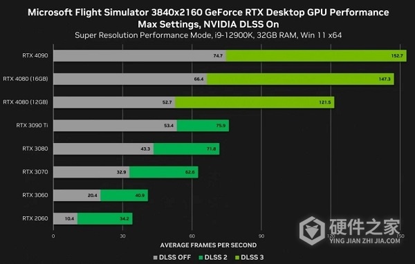 4080 16g和3090ti有哪些差距