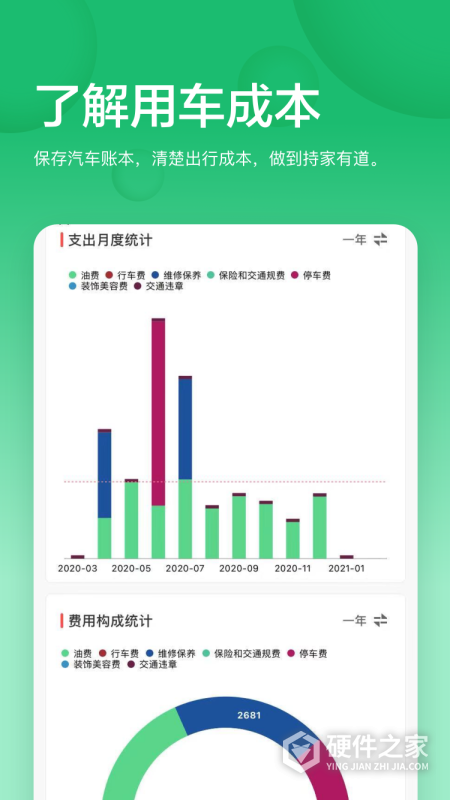 小熊油耗