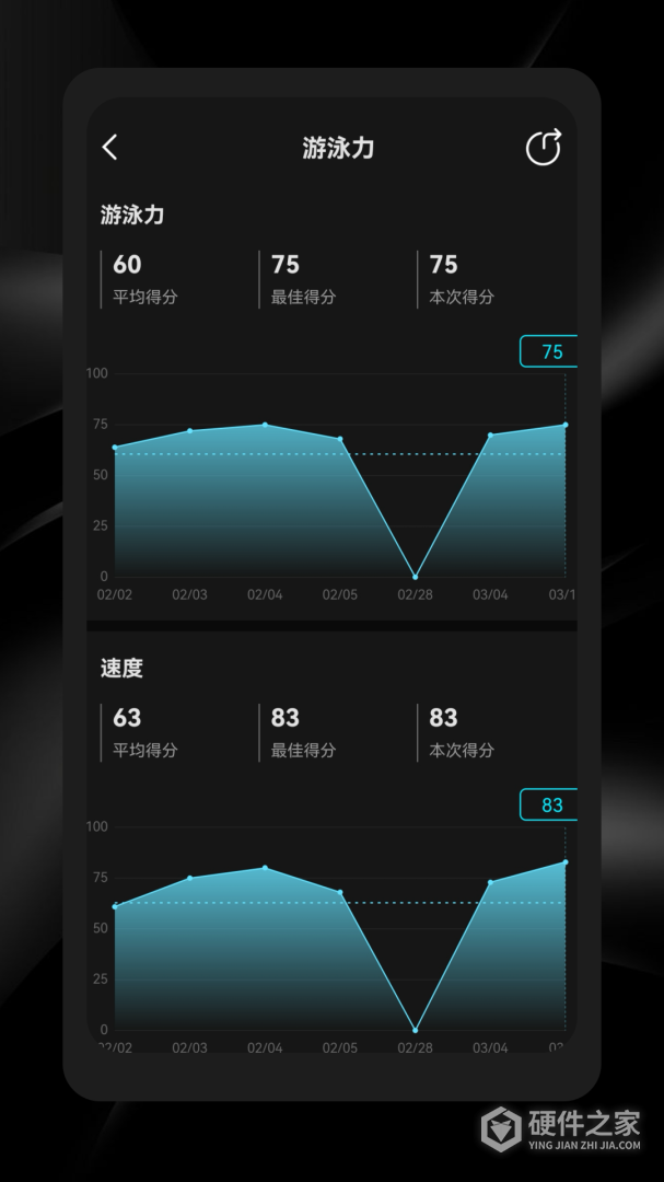 光粒运动