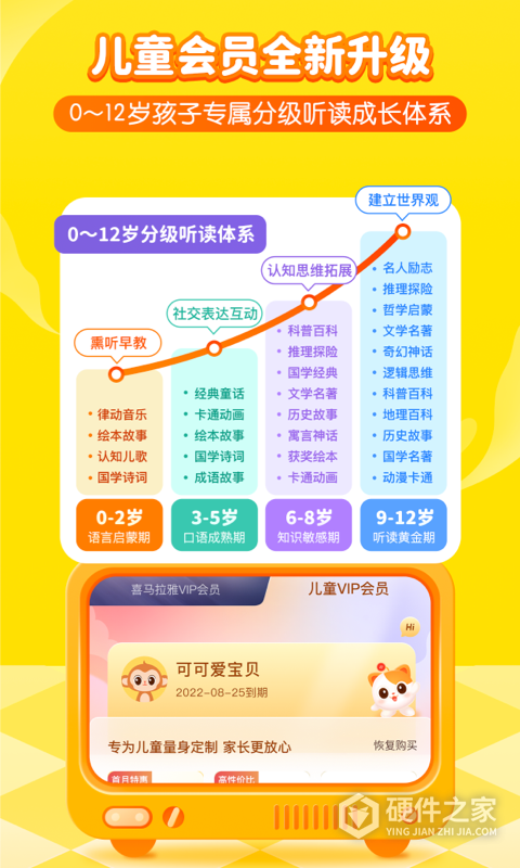 喜马拉雅儿童HD