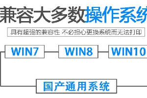 沧田Cumtenn TS-620K针式打印机驱动 For Win10/Win7/XP