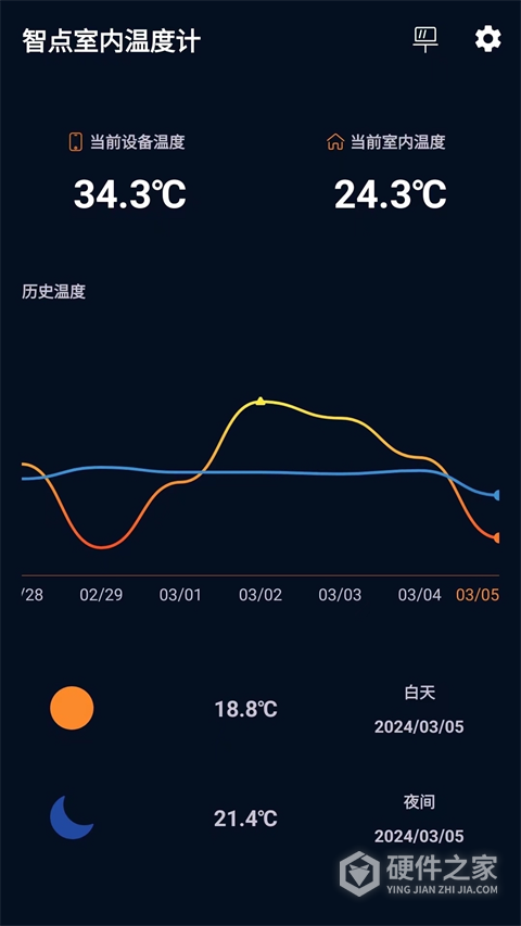 室内温度计